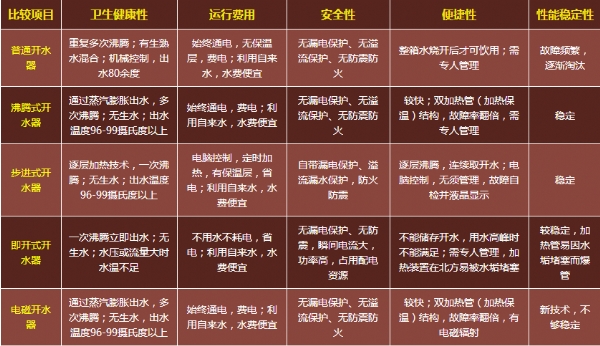 几种开水器比较.png