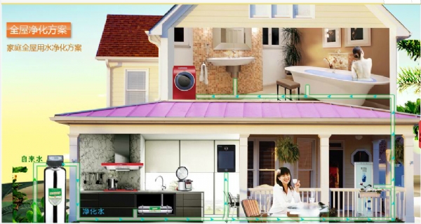 全屋水处理示意图.png