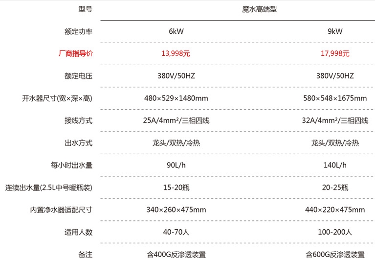 魔水高端净饮一体机参数.jpg