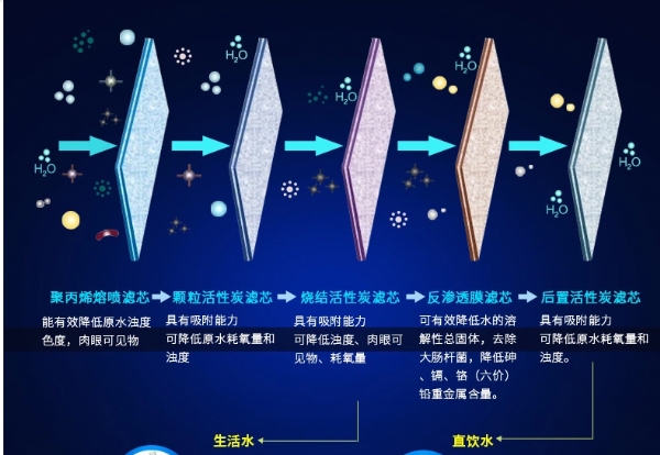 沁园净水器官方旗舰店官网家用直饮机RO机自来水过滤厨房净化185I-tmall.com天猫.png